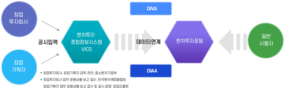통합공시 이미지