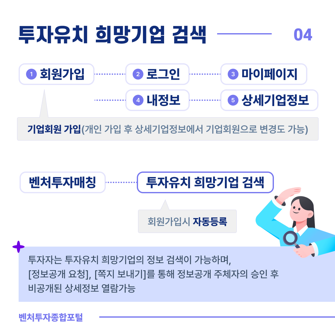 4벤처투자포탈홍보용카드뉴스4