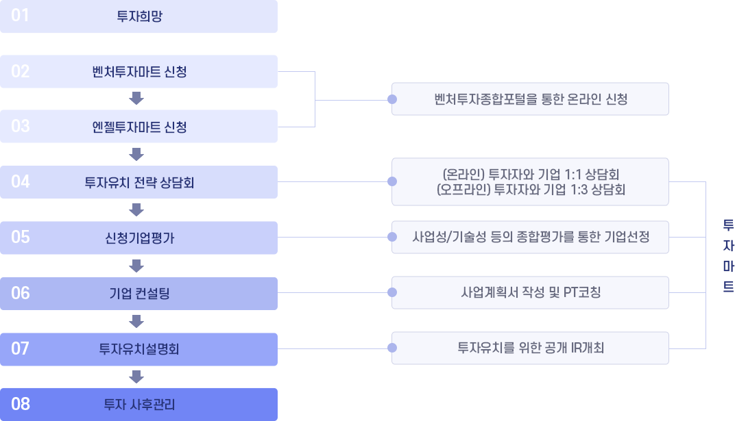 사업안내 이미지